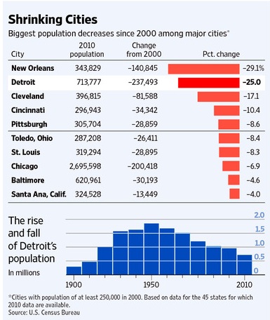 wpid-detroitwsj-2011-03-23-02-24.jpg