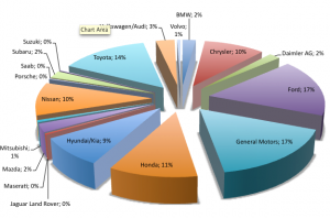 march2011pie
