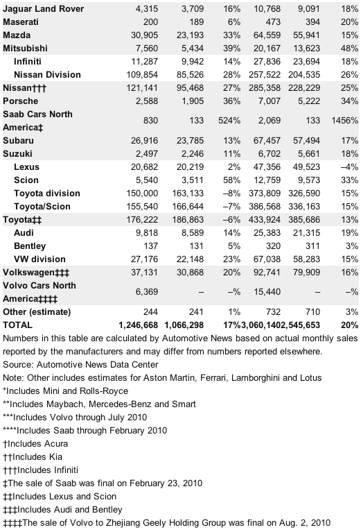 wpid-march2011sales2-2011-04-2-04-39.png