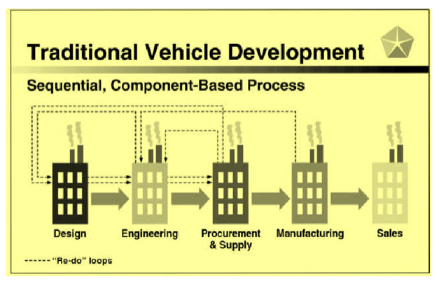 Daimler chrysler change management #3