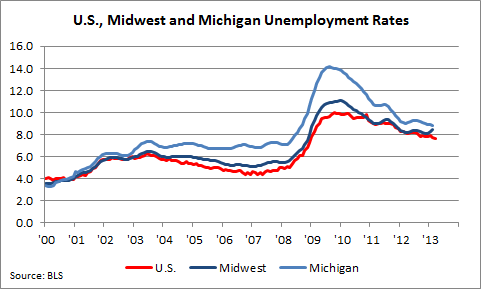 wpid-michiganunemployment-2015-07-12-04-51.png